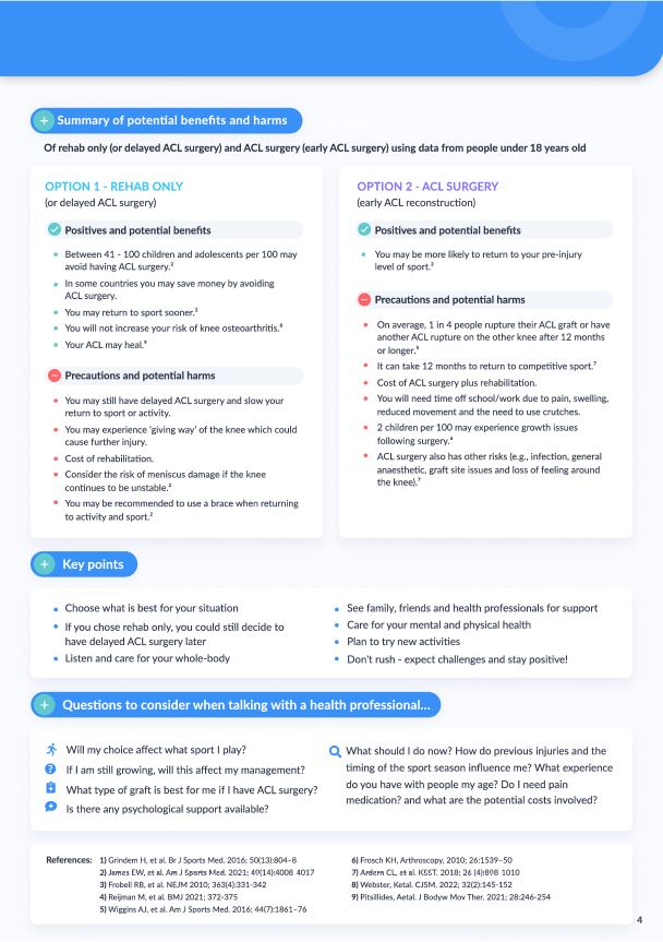 New patient decision aid to help kids with ACL rupture choose between surgery and rehab📢 Developed by PhD student @AndrewGam Read more about it's development here bmjopen.bmj.com/content/14/4/e… @msk_health @Sydney_Uni @SydneyMSK