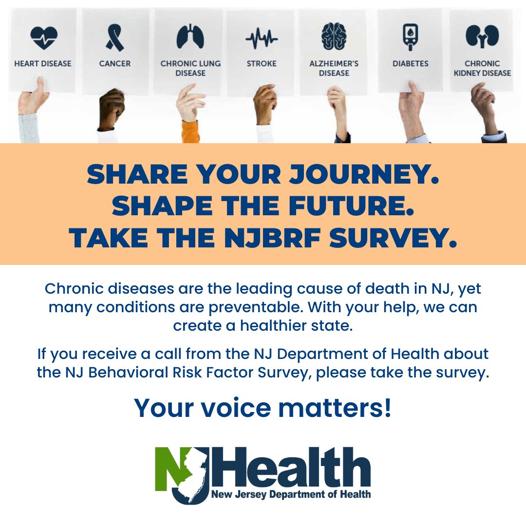 Chronic diseases are responsible for 7 out of every 10 deaths in America. With your help, we can create a healthier New Jersey. If you receive a call about the New Jersey Behavioral Risk Factor Survey, participate! Learn more: bit.ly/NJBRFS. #HealthierNJ #ChronicDisease
