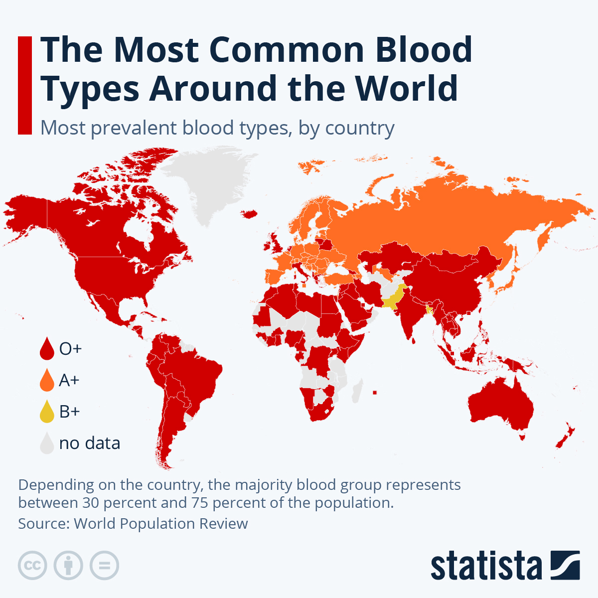 世界各国で最も多い血液型を示した地図。 x.gd/8YmGt 赤がO型、オレンジがA型、黄色がB型、灰色はデータなし。A型は大陸ヨーロッパ～ロシア～東アジアにまとまっており、他地域ではO型が卓越するという傾向が明瞭。B型が最も多いのはパキスタンとバングラデシュ。 (Credit: statista)