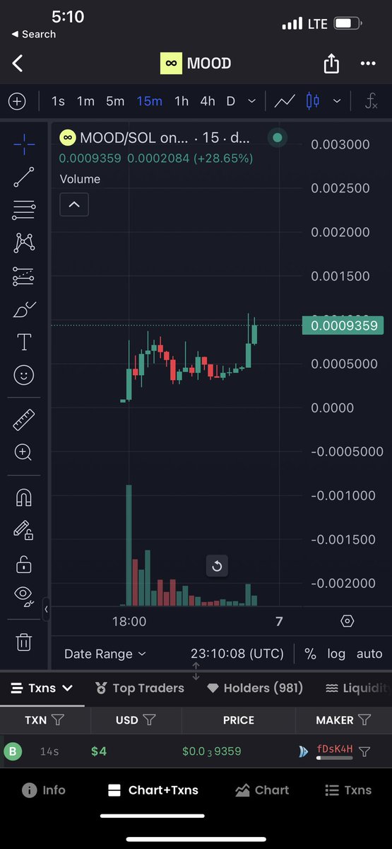 Good start so far. 10x from here would be a big $mood