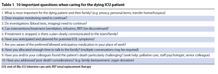 Caring for the Dying Patient in the ICU by @shahlasi , Lara Kretzer and Victoria Metaxa is out now in @yourICM #PalliativeCare #EOL Link below🔽 tinyurl.com/ykmab62c