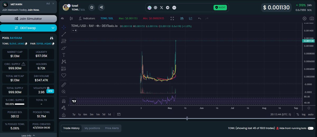 $TOWL looking like we knew. Bullish AF cuz is just a smol owl in a towel. Simple @towlonsol