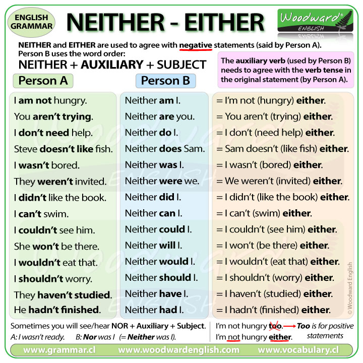 🟣 NEITHER - EITHER 🟣
See our complete English lesson (including a video with pronunciation) and some exercises here:
woodwardenglish.com/lesson/neither…
Write YOUR example with each word.

#EnglishGrammar #LearnEnglish #ESOL #SpeakEnglish