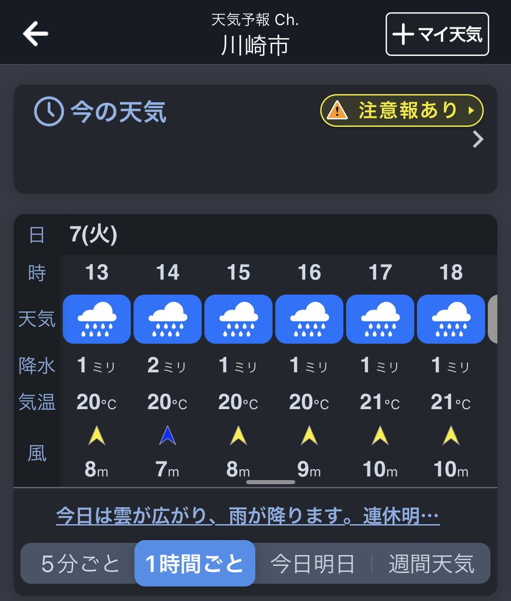 今日の川崎は雨よりも傘さしても意味ないんじゃないかってくらい風が強くて会場着いた頃にはズブズブになってそう☔️