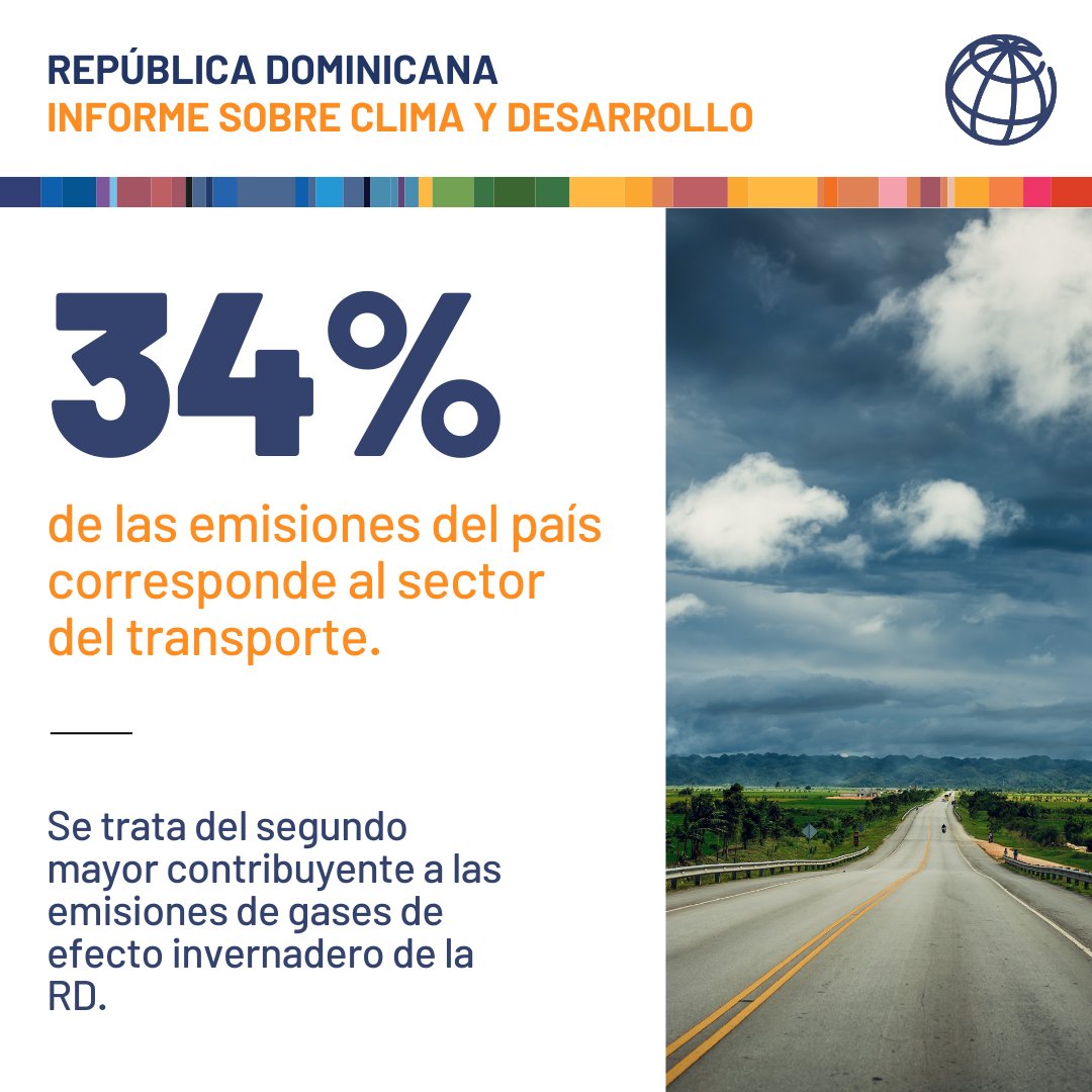 El transporte es responsable de más de un tercio de las emisiones de #RepúblicaDominicana. Lograr un país menos dependiente de combustibles fósiles es una de las vías para lograr un país más resiliente contra el #CambioClimático: wrld.bg/fMxq50Rv0CJ