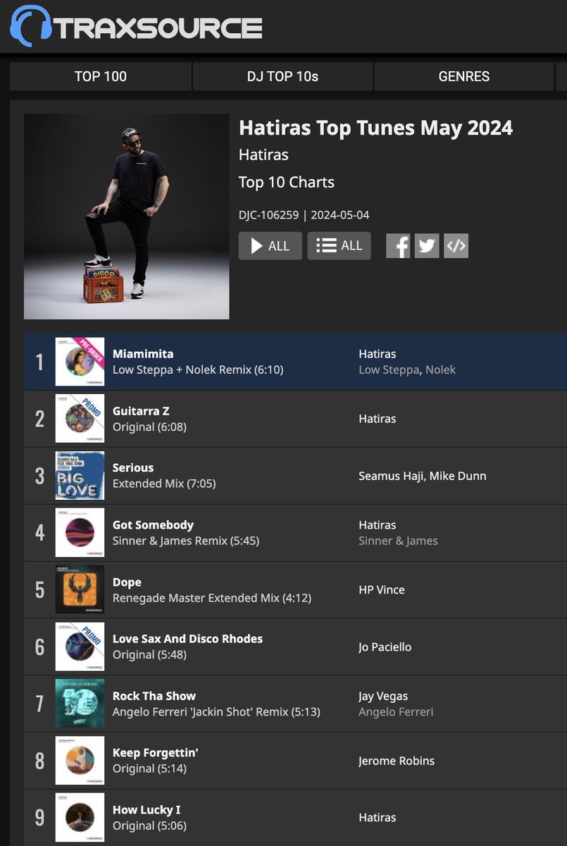New top tunes chart at @traxsource including music from @spacediscorecs @Lowsteppa @phoenixmusicinc @AngeloFerreri1 @jeromerobins @seamushaji ++ traxsource.com/title/2264651/… #HouseMusic