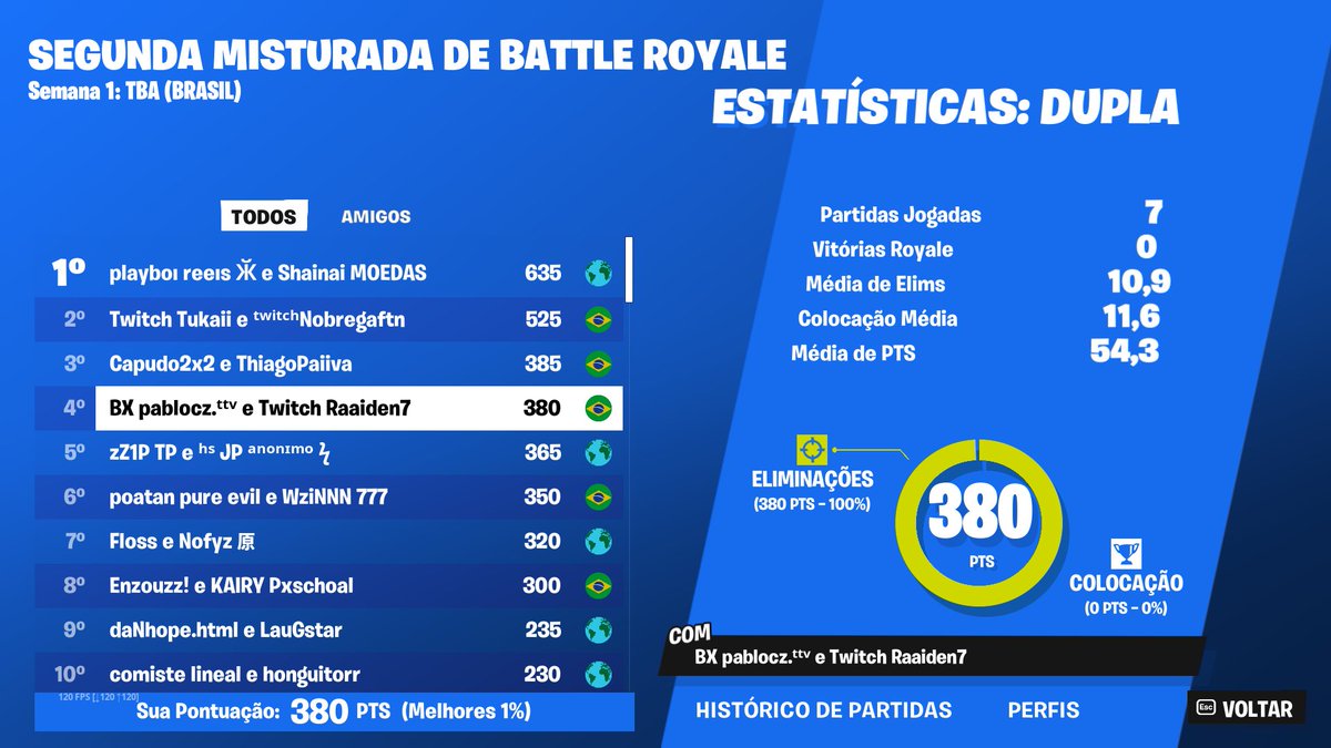 TOP4 camp meme ($400)