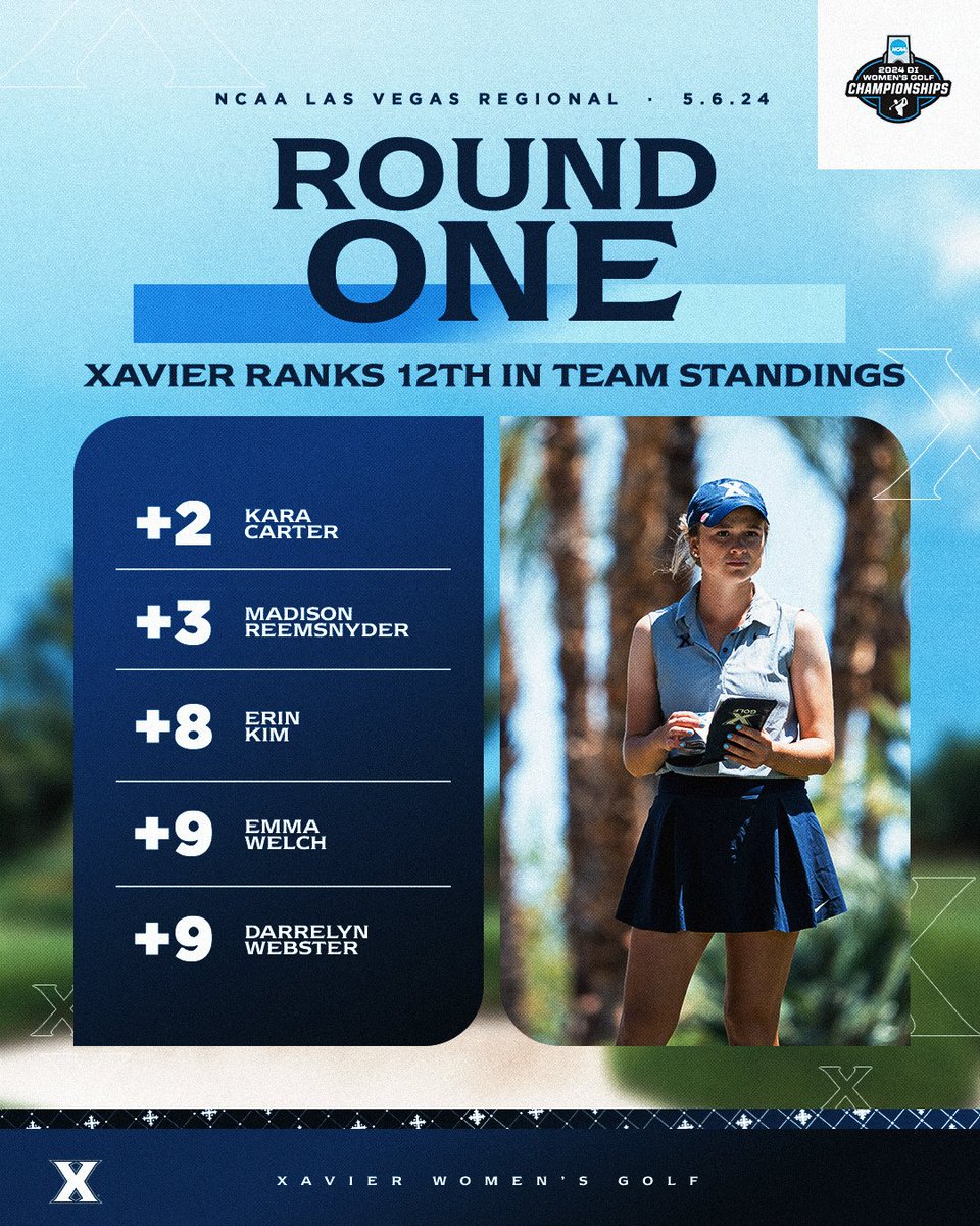 Day one results from the NCAA Las Vegas Regional. ➡️ bit.ly/3wr9w8M #LetsGoX