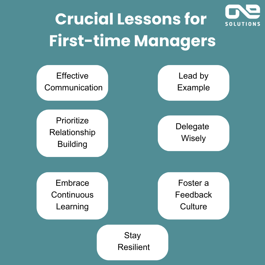 Crucial Lessons for First-time Managers
🔝  #LeadershipJourney 💼 #ManagerialSuccess 🌱 #ProfessionalGrowth 🤝  #TeamEmpowerment 🚀 #NewManagerTips 💻 #onesolutionsweb 🖱️#softwaredevelopers