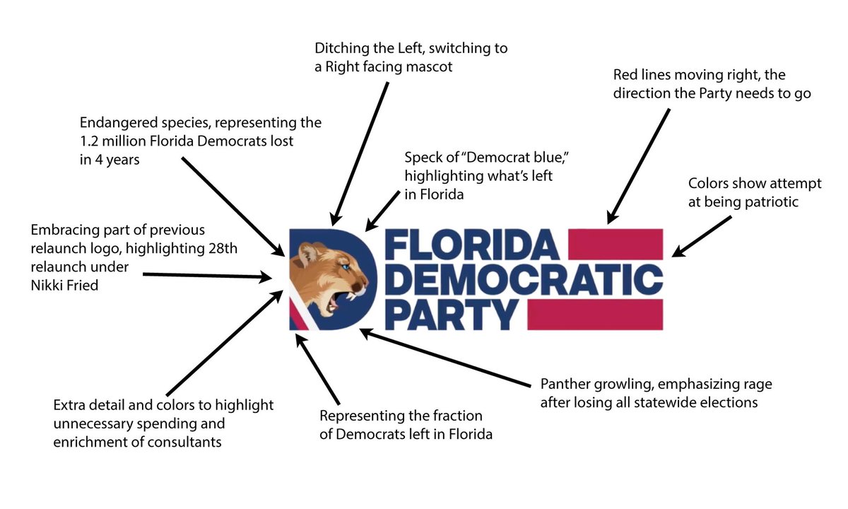 This thoughtful logo embraces the current state of the Florida Democrat Party: Small population, endangered, and vulnerable to threats. Well done, @NikkiFried.