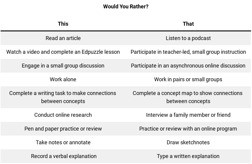 🎭 Ignite student imagination with 'Would You Rather”—a game that boosts choice, engagement, & makes learning fun! Access my ready-to-use video slideshow: bit.ly/3Ovkvmr #EdChat #BlendChat