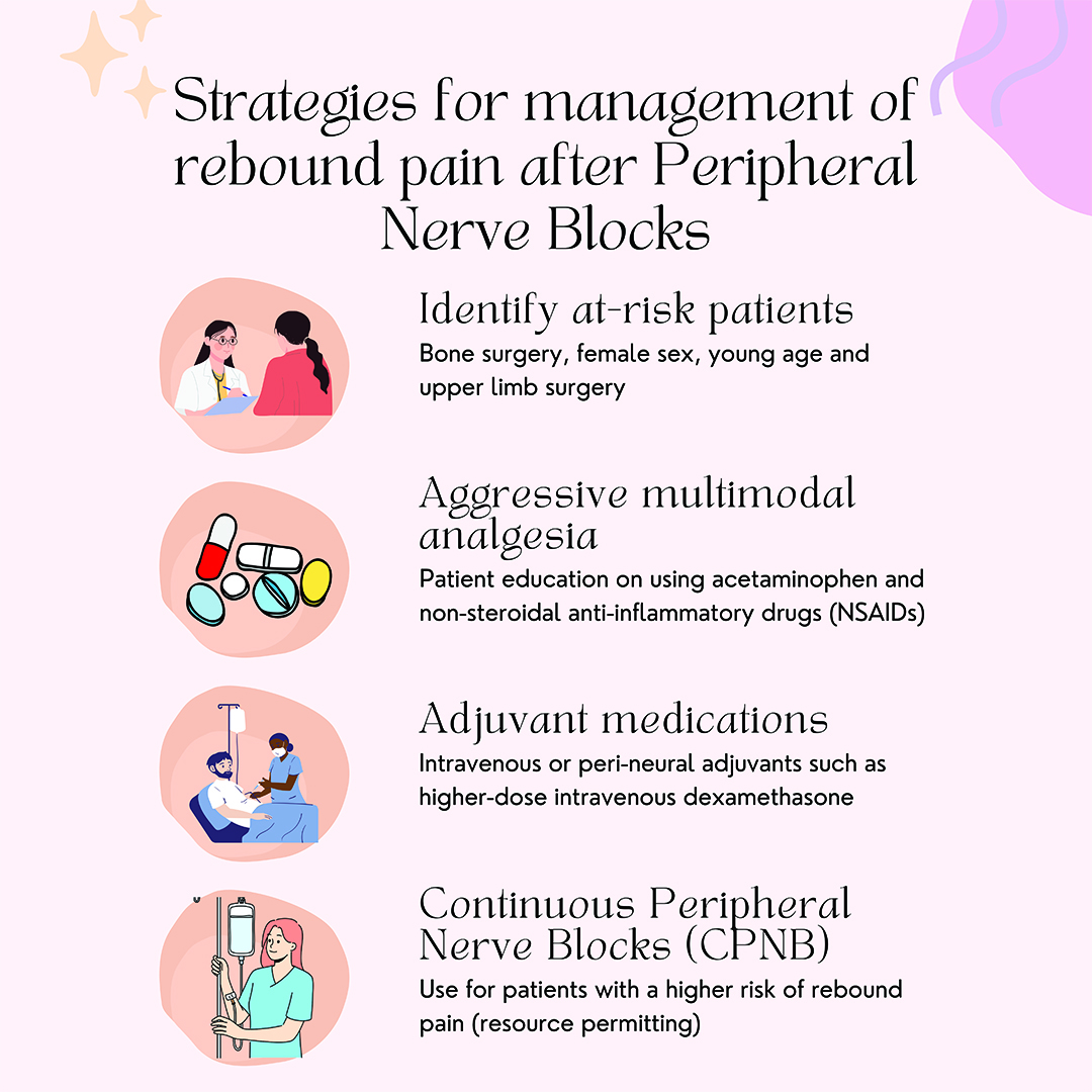 Sudden, increased pain after the resolution of the local anesthetic effect is often referred to as “rebound pain.” Read about: 🔹Identifying at-risk patients 🔹Educating patients on the use of aggressive multimodal analgesia ow.ly/4vpX50RxVxK @Ropivacaine #ReboundPain