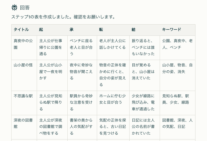 ユニコ🦄 ClaudeCodeセミナー9万人の人🔥 tweet media