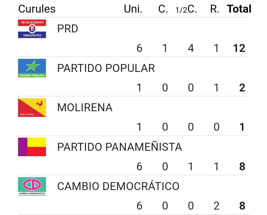 Estos tan viendo ahora donde van a meter a su gente. 
Y van duro con <a href="/Mayer/">Mayer Mizrachi</a> que va a poner puros robots a trabajar, bots, cyber police,  😆🔥🔥🔥

#Joke 😅😂🤣