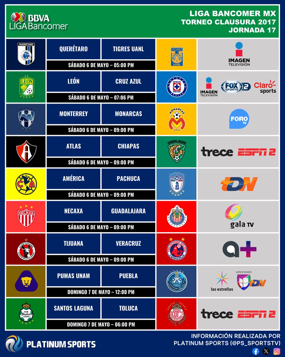 A 7 años del último torneo con descenso en la Liga MX 🇲🇽 Asi fueron las transmisiones en la última jornada 👇