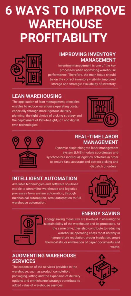 #Infographic: 6 Ways to Improve Warehouse Profitability and Efficiency!

cc: 
@LogisticsMatter
@antgrasso
@Nicochan33
@ipfconline1
@KirkDBorne

#Industry40 #DigitalTransformation #Industry #Technology #Innovation #Automation #SmartFactory #Warehouse #AI #BigData #SupplyChain