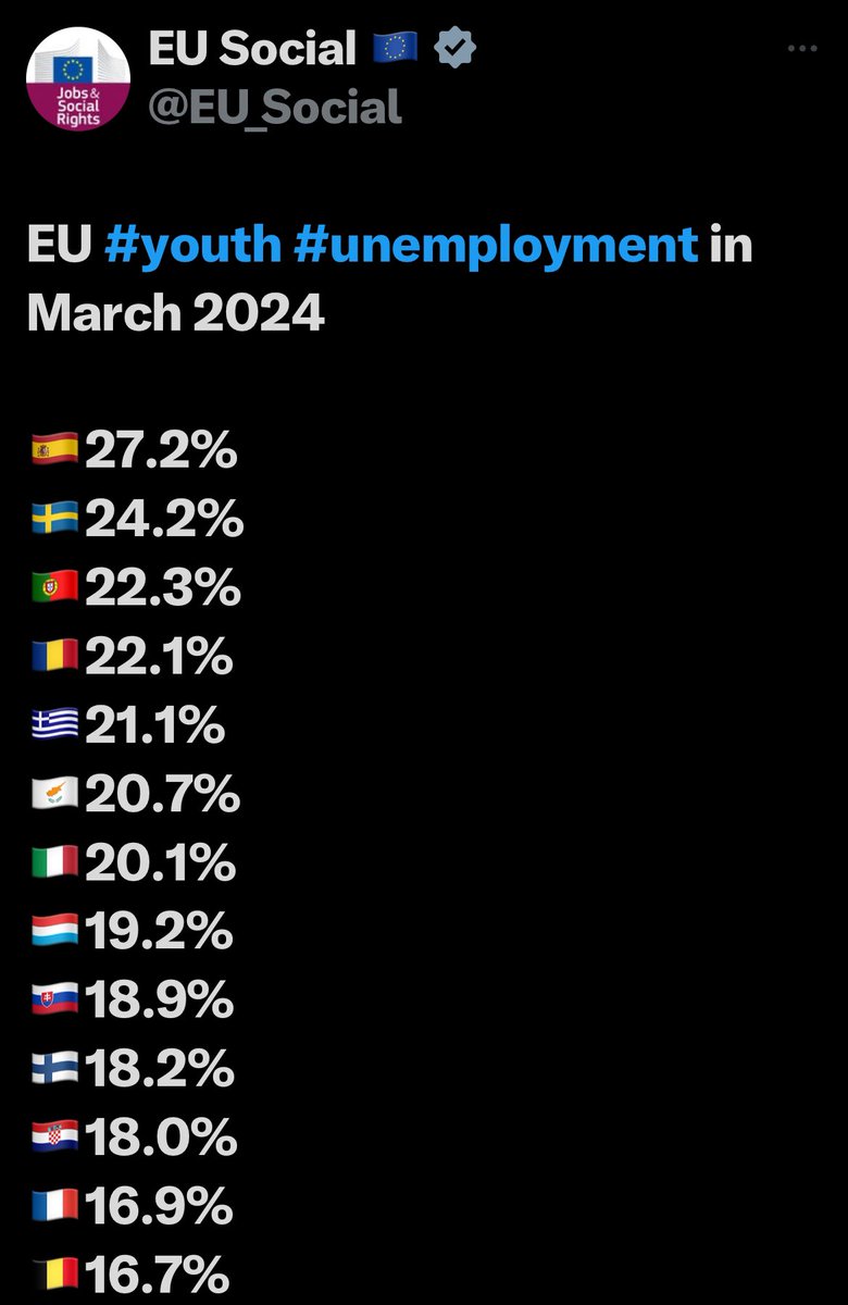 Cómo se explica que el Gobierno nos diga que estamos a tope creando empleo y que seamos los primeros en Europa en paro juvenil??