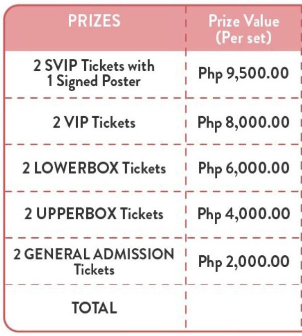 sa mga may balak magbenta ng winning tickets nila for oishi x twice fanmeet, baka lang need niyo to for reference pls wag namang 50k 🥲