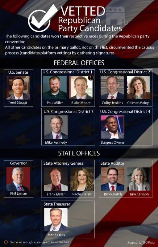 These are the @UtahGOP supported candidates. These 3, earned the party Nomination for the office. @phil_lyman @MayorStaggs @KennedyForUtah Yet, the “RINO Protection Act” SB54 (2014) is allowing a bunch of RINOs that paid companies to gather signatures access to the primary.