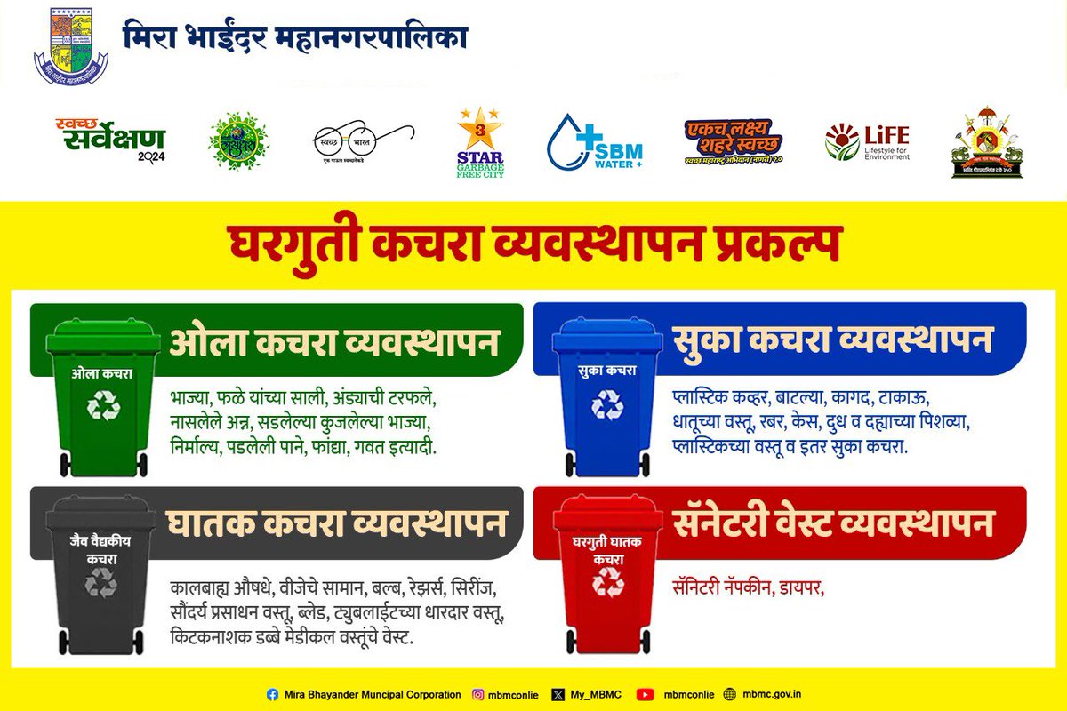 #SwachhSurvekshan2024 #SwachhataKeDoRang #MyCityMyPride #Plasticfreecity #GoGreen #YehMeraSheharHai #IndiavsGarbage #MissionLiFE #ChooseLiFE  #climatechange  #MycityMyResponsibility  #HaraGeelaSookhaNeela #SwachhBharatMaharashtraMissionUrban #माझीवसुंधरा…