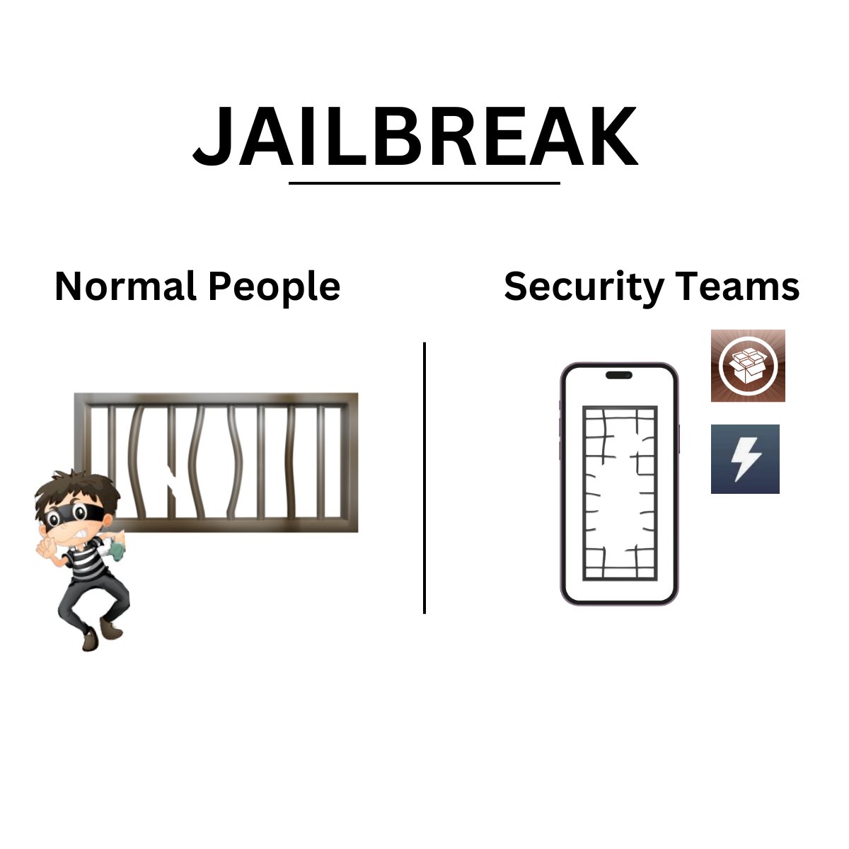 Same same but different. Security teams have a completely different visualisation for common terms like jailbreak, rooting, overlay, repackaging, etc.
#jailbreak #jailbrokendevices #iphone #securityteams #cybersecurity #cyberdefence #apprepackaging #appoveralay #overlayattacks