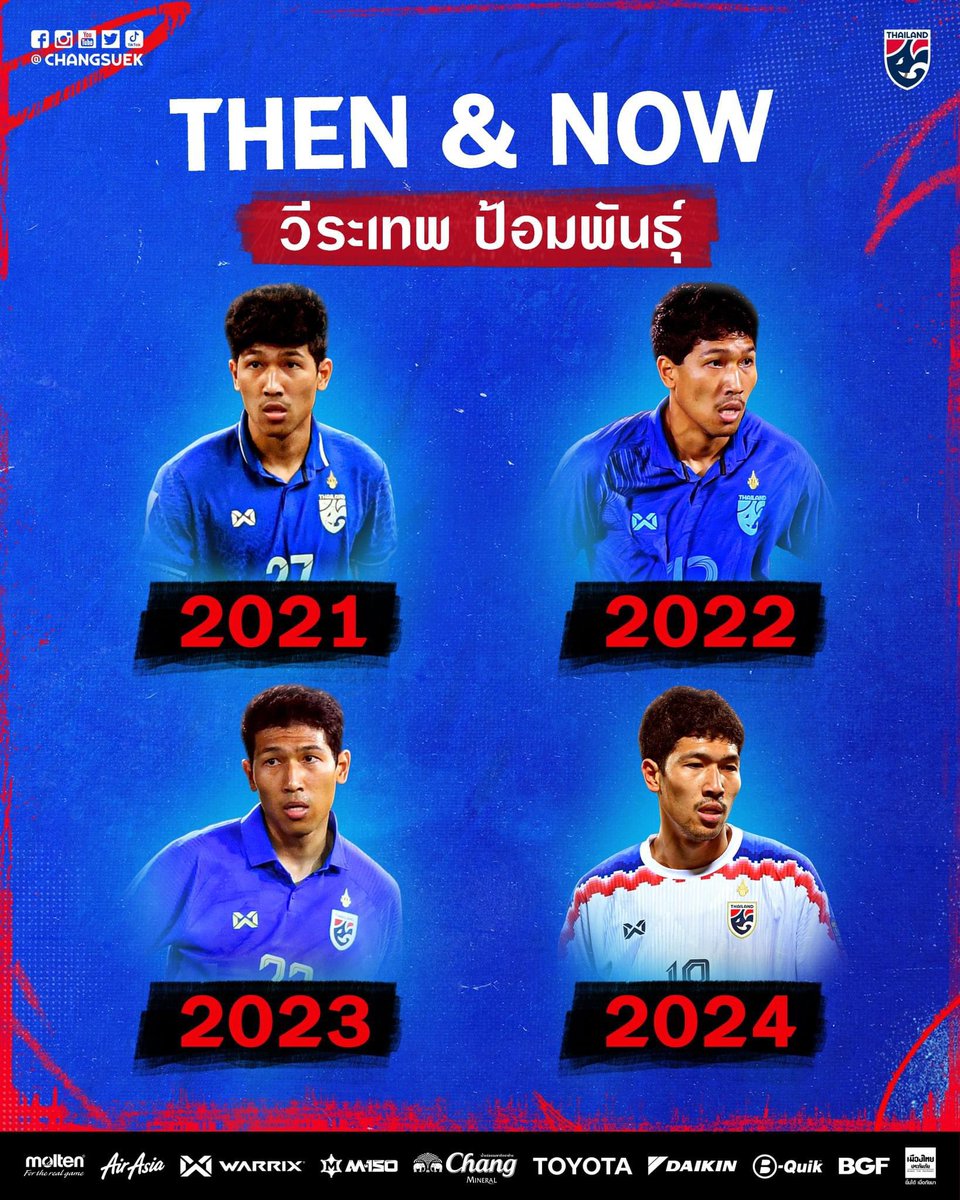 #ChangsuekThenandNow เป็นเวลาเกือบ 5 ปี ที่ #วีระเทพ ป้อมพันธุ์ พัฒนาตัวเองจนก้าวขึ้นมาเป็นกำลังสำคัญของทีมชาติไทย อย่างต่อเนื่อง โดยเฉพาะในศึก เอเชียน คัพ 2023 ที่เจ้าตัวได้รับคำชมอย่างล้นหลามหลังโชว์ผลงานโดดเด่นในเวทีระดับเอเชีย #ช้างศึก #ทีมชาติไทย #ฟุตบอลไทย
