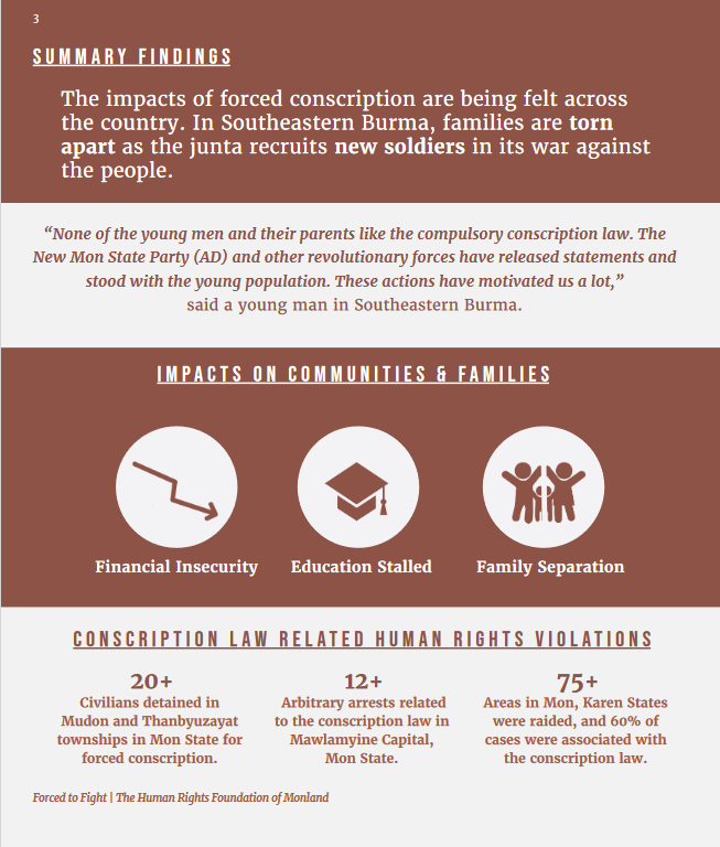 New @HURFOM report highlights impact of junta’s forced conscription in Mon, Karen & Tanintharyi, where ~600 youth have been forced into military training. Meanwhile, many have abandoned their educations & jobs to join the resistance or flee the country. 🔗 bit.ly/3JMv6rn