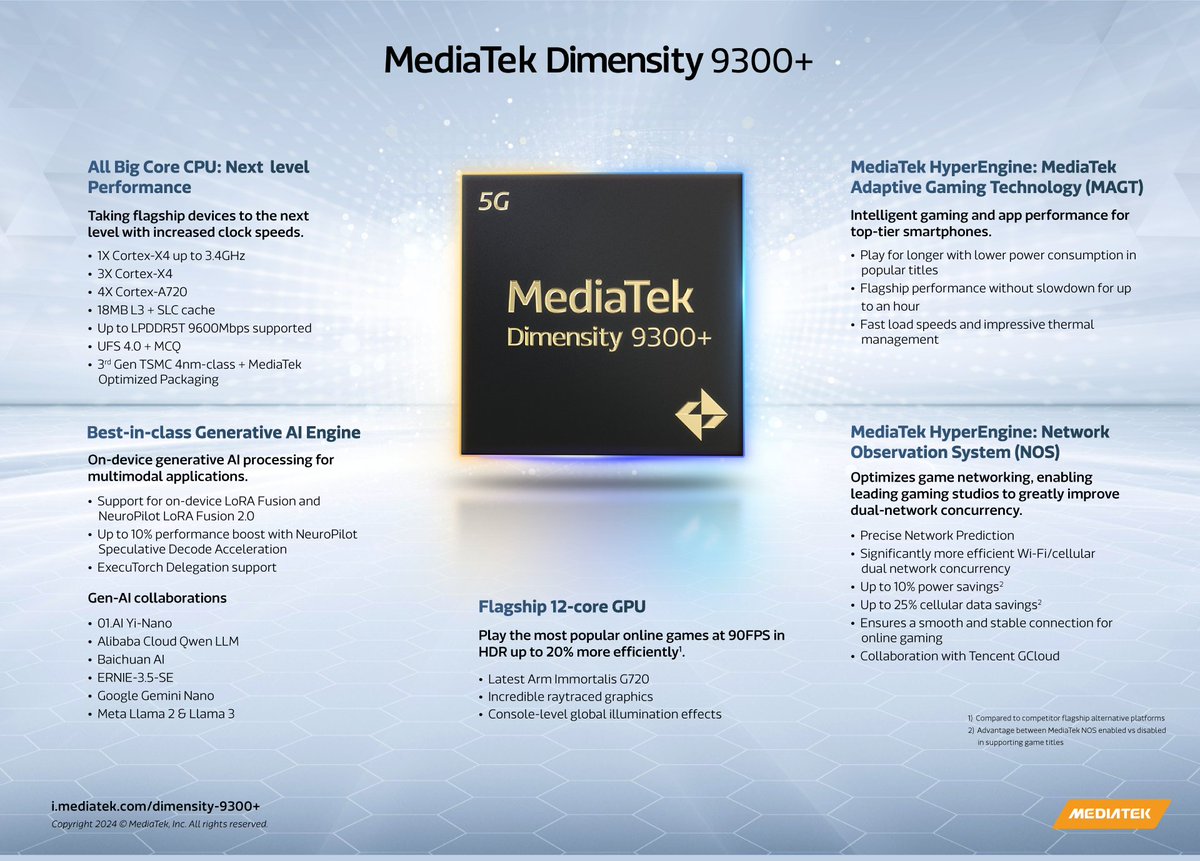 MediaTek Dimensity 9300+ SoC Launched #MediaTek #Dimensity9300