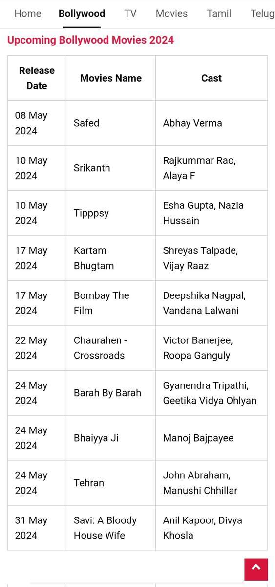 Upcoming Bollywood #Movie 🍿🎥 May 2024 
8 May -#safed
10 May -#Srikanth
10 May -#tipppsy
17 May -#KartamBhugtam
17 May -#bombay The Film
22 May -Chaurahen - Crossroads
24 May -#BarahByBarah
24 May -#bhaiyyaji
24 May -#tehran
31 May -Savi: A Bloody House Wife
Follow for more🍿