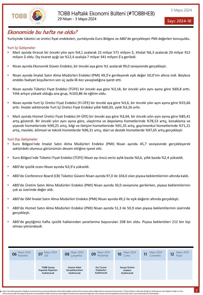 29 Nisan - 3 Mayıs haftasında ekonomide yaşanan gelişmelerin derlendiği TOBB Haftalık Ekonomi Bülteni yayımlandı.