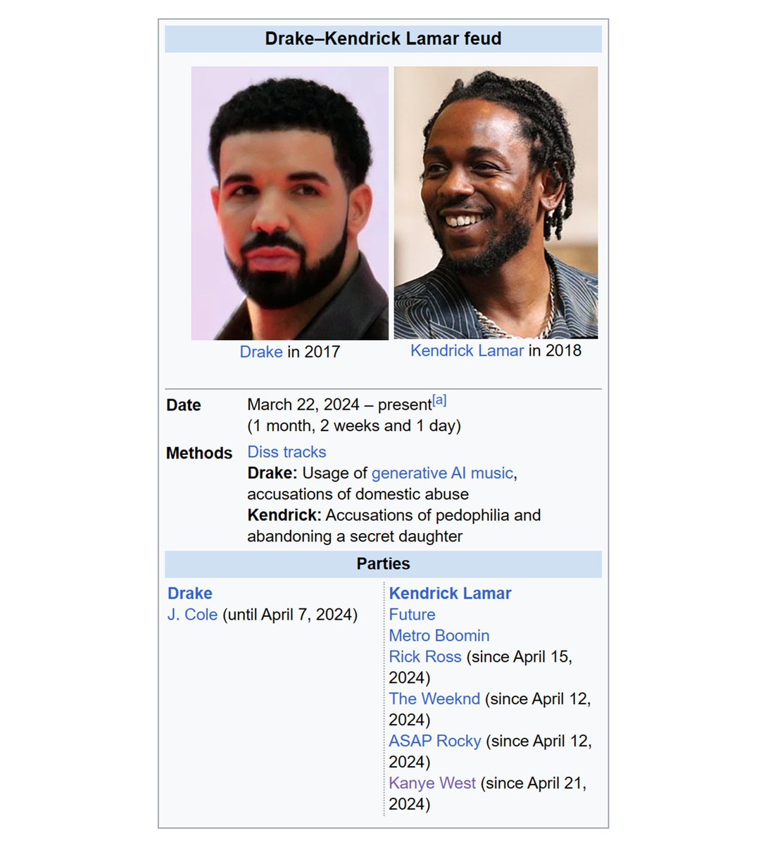 The Wikipedia page for the Drake/Kendrick Lamar beef is formatted like it's a war between two countries 💀