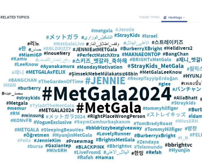 ONLYJENNIEPH's tweet photo. #JENNIE is one of the the most related/most talked-about topics at #MetGala #MetGala2024 https://t.co/RgvK9mYesw