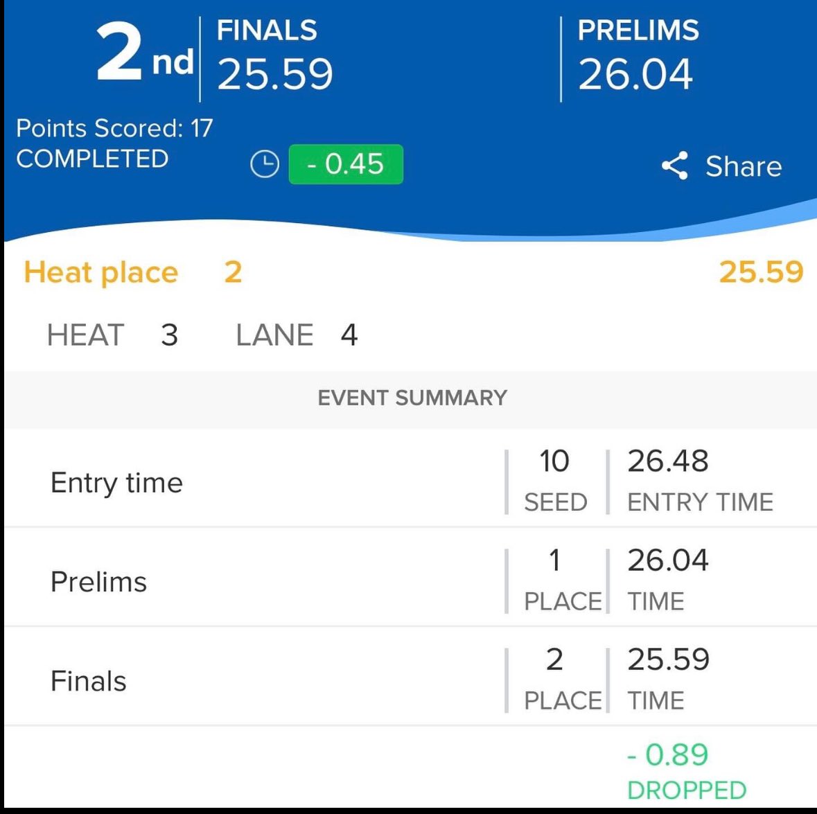 Maggie Wanezek Olympic Trials Cut in the 50 Free🇺🇸!!!!! Massive drop and adds to her slate in Indy🔥🔥!! Congrats to her and her coaches and the whole @elmbrookswimming fam!!! Big things to come!! Keep gettin after it Maggie!!
#OlympicTrials
#SSDLFam
#EmbraceTheGrind