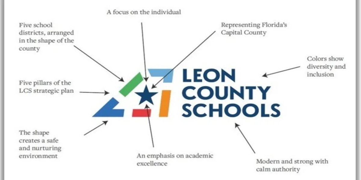 sick burn of @skipfoster’s new Leon County Schools $100,000 logo flowchart