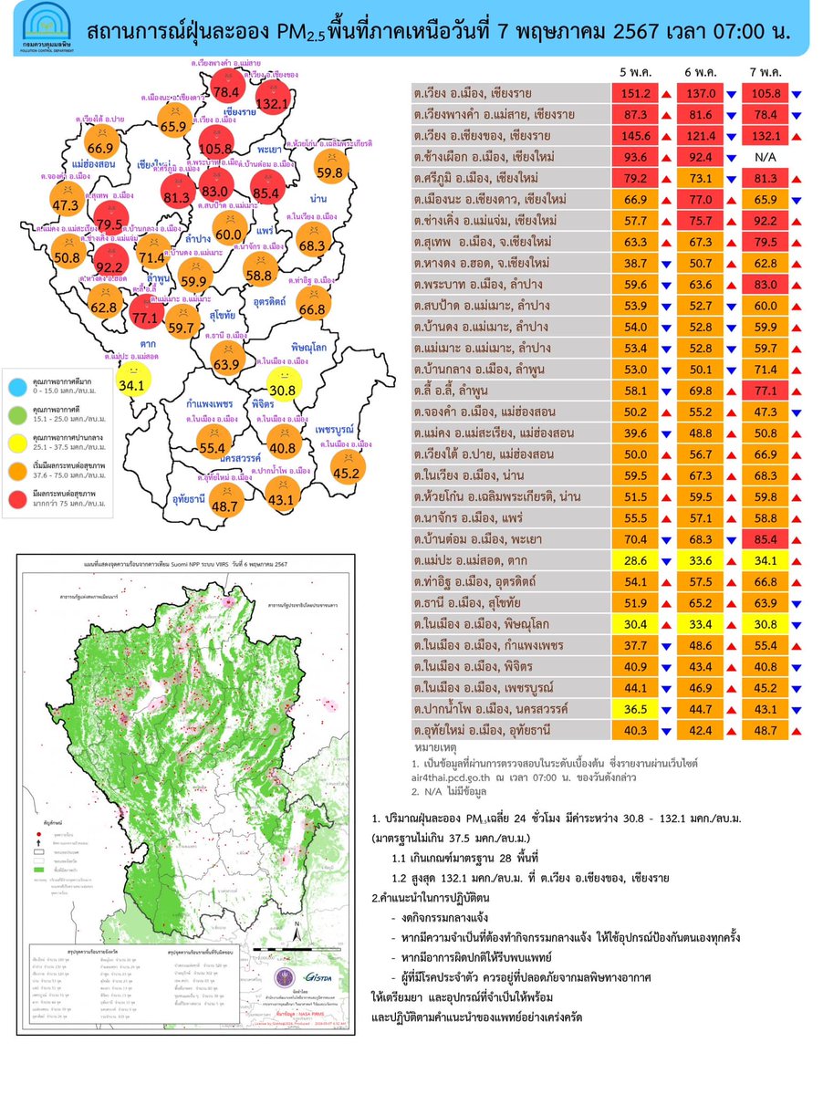 📷ศูนย์สื่อสารการแก้ไขปัญหามลพิษทางอากาศ รายงานการติดตามตรวจสอบคุณภาพอากาศ ประจำวันที่ 7 พฤษภาคม 2567 ณ 07:00 น สรุปดังนี้ โดยท่านสามารถติดตามสถานการณ์ผ่านทางเว็บไซต์ Air4Thai.com และ airbkk.com แอปพลิเคชัน Air4Thai และ AirBKK