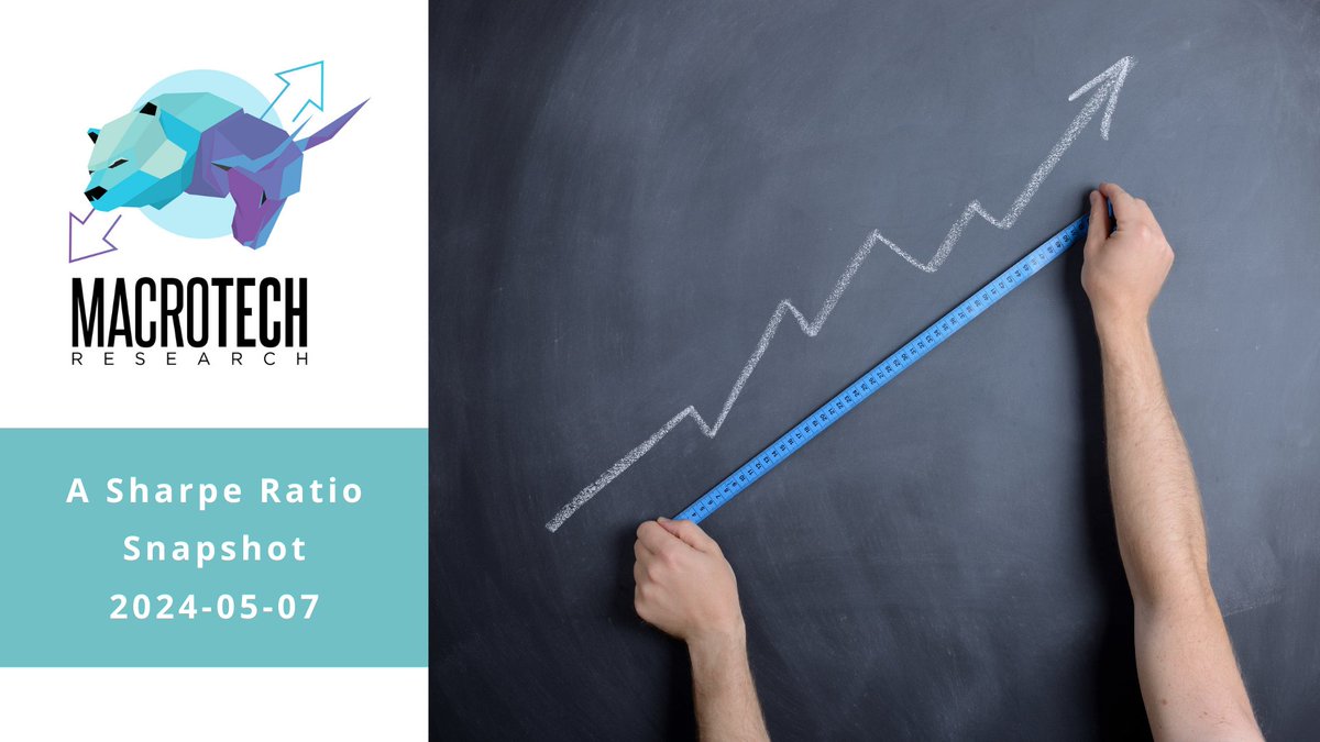 The latest Macrotech Research mailer is live! This week, we add a new position in a key global index. We however remain cautious overall. Our gold and oil positioning have been great. Want to know more? Reach out!