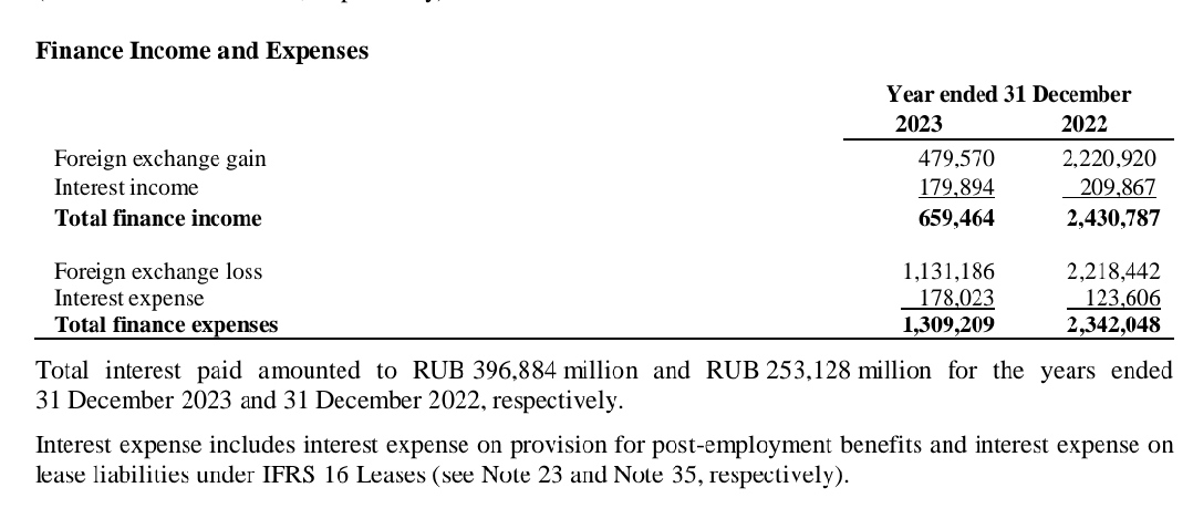 Naast afschrijvingen is er nog een ander groot verlies op papier dat voor grote verliezen zorgt: valutaverliezen.

Door wijzigingen in wisselkoersen heeft Gazprom op papier 4,8 miljard EUR verdiend en zo'n 11 miljard EUR verloren. Nettoverlies op papier? Zo'n 6.2 miljard EUR.