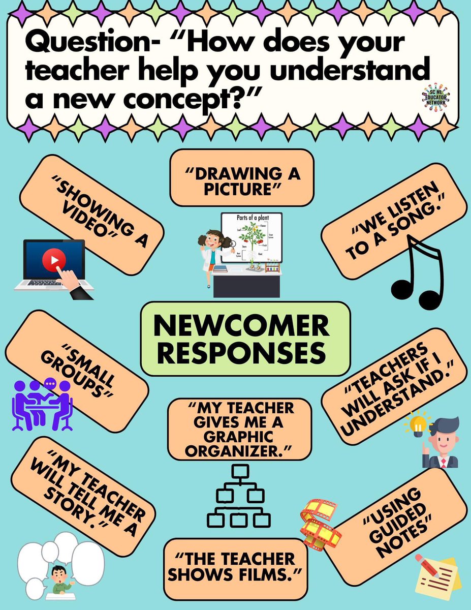 South Carolina ML Educator Network (@sc_mle) on Twitter photo 