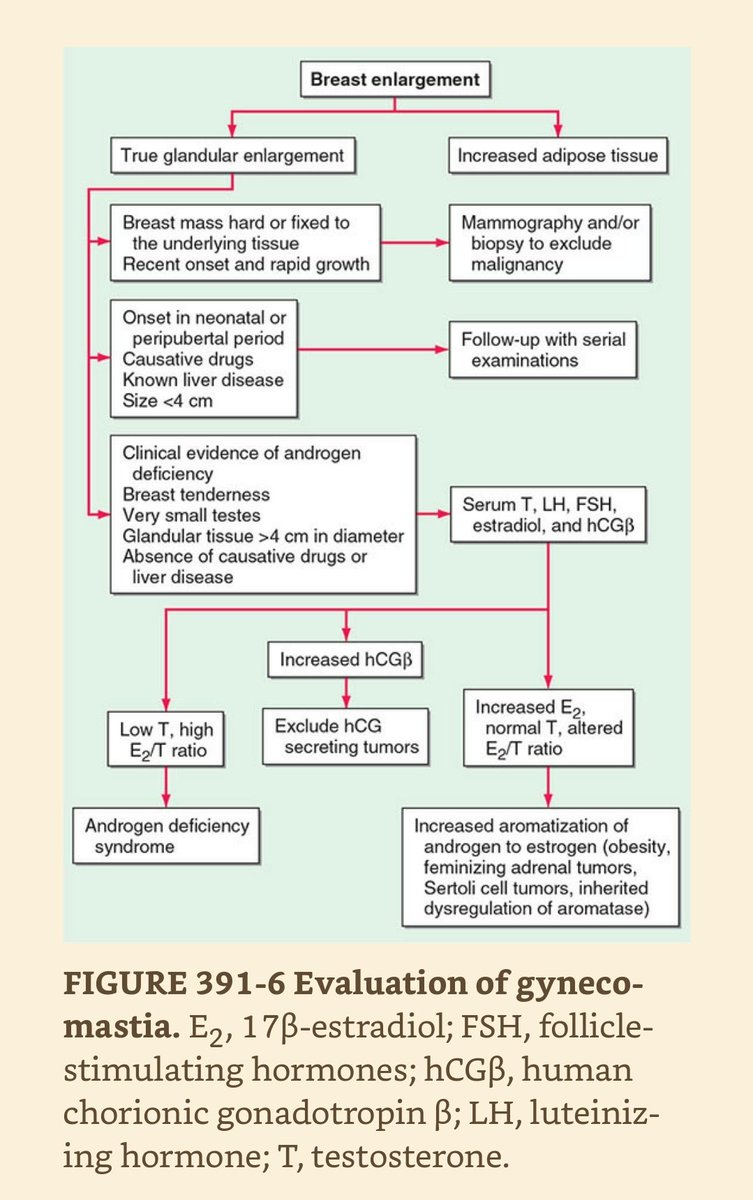 @PeterItebimien @BrownJHM @drkeithsiau @ArunInamadar @Janetbirdope @modernHealthMe @NicoGagelmann @nihardesai7 @dermatology @the_beardedsina