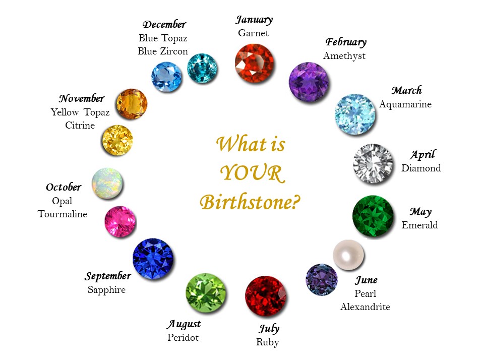 After I watched Ariana's interview at the #MetGala, I got curious about birthstones. It's kinda cool to learn about the different gems for each month and what they mean. Like, January has garnet and December has turquoise, and each one has its own little story.