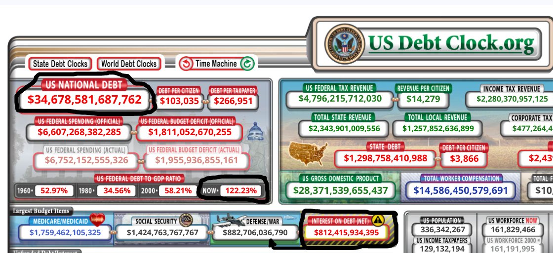 @goldenrule1234 @PrenticePh @PlanetOfMemes @JoeBiden I know lots of vets who NEVER smoked. SSDI is awarded for COPD and emphysema; vets who smoked for 35 years & defrauding the system by claiming these conditions under the PACT Act should lose ALL government benefits. 

This excessing spending is why we're $34.6 TRILLION in debt.