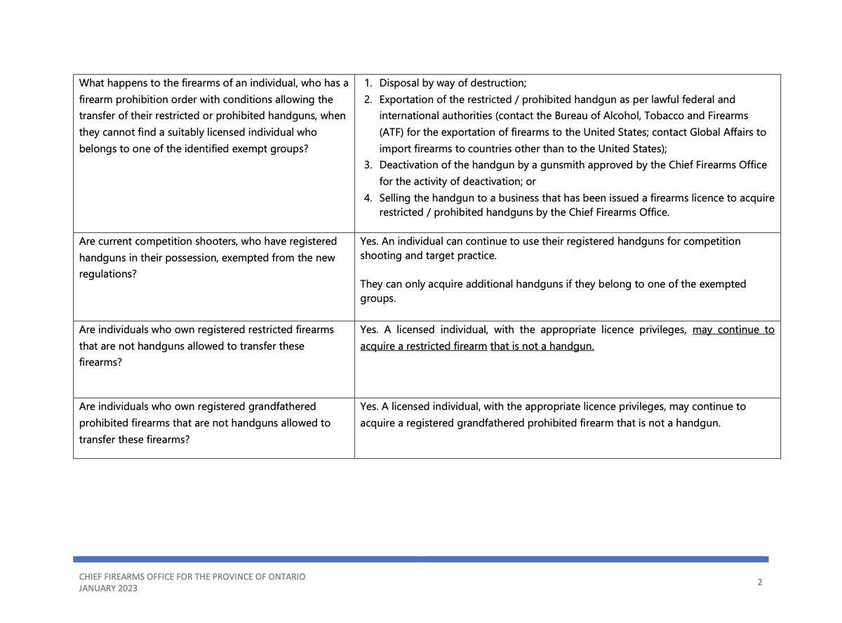 ONTARIO CFO 2023 MEMO — HANDGUN CONFISCATION Ontario CFO memo from Jan 2023 on Liberal handgun confiscations targeting PAL holders shows the insane complexity of Canada's 'Criminalize and Confiscate' anti-gun laws. 10 pages of FAQs and tables that will make your head spin.