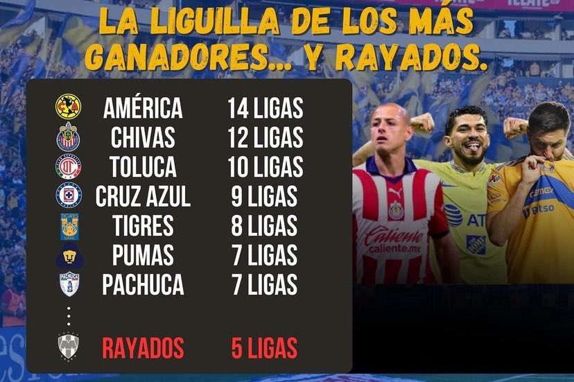 La #BigData de @Pellomaldonado. Como lo venimos diciendo, se viene una liguilla muy interesante. Like si tu equipo tiene más de 6 ligas 👍, si no, favor de no interactuar.