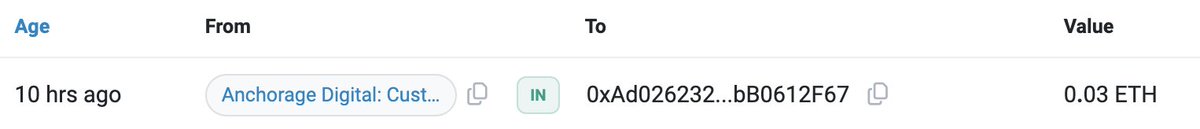 lookonchain's tweet photo. 2 more fresh wallets funded by #AnchorageDigital withdrew 2,236 $MKR($6.28M) from #Binance 6 hours ago.

In the past 1 month, #AnchorageDigital created 13 fresh wallets and withdrew 17,591 $MKR($49.4M) from #Binance.

https://t.co/JQSG72CbYU
https://t.co/DO7EgZniJO
https://t.co/hfLnyS4spI
