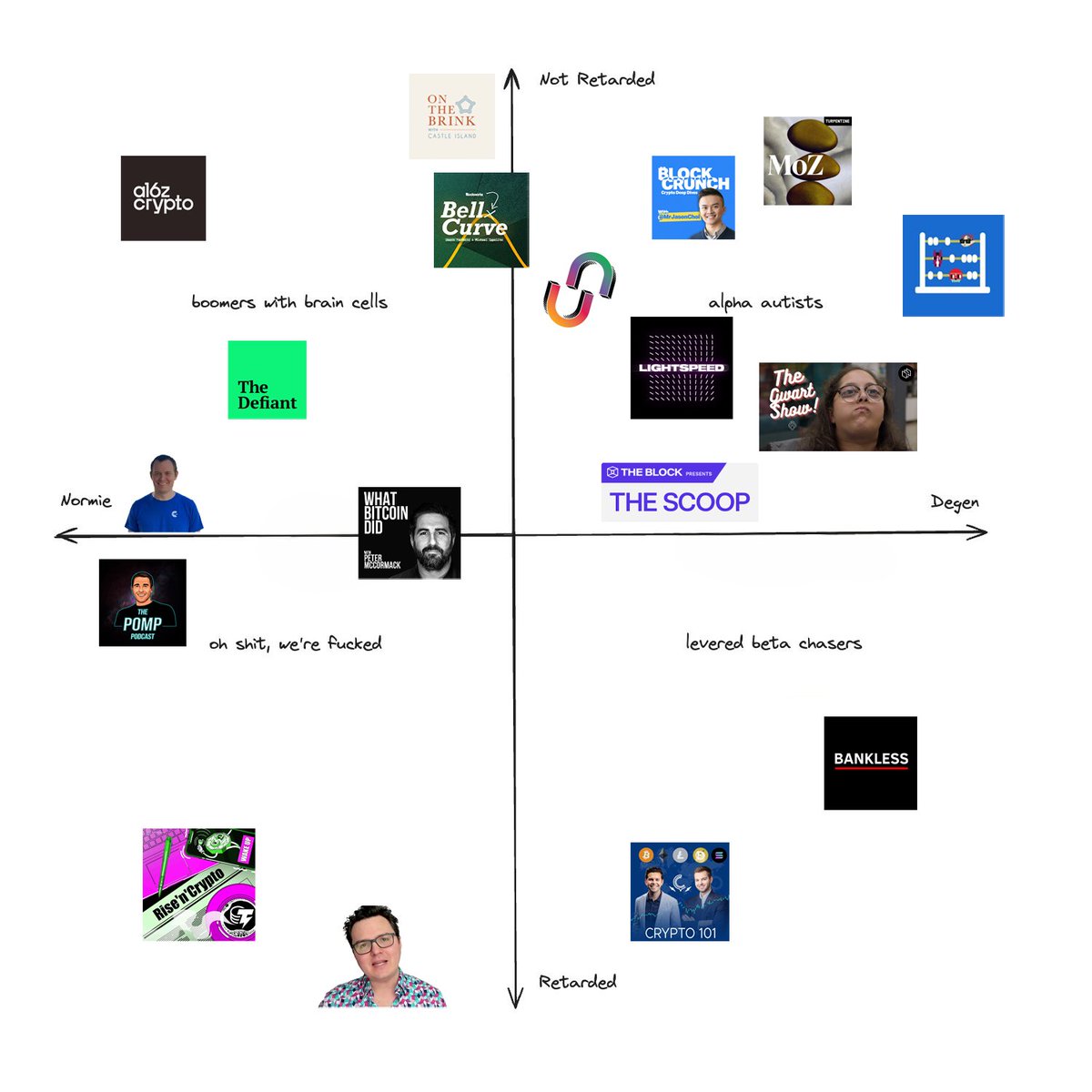 tldr of crypto podcasts