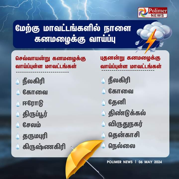 Tamilnadu weather forecast ☔
☔இன்று கனமழைக்கு வாய்ப்பு!!!

#polimarnews