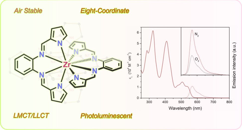 Ken Lo (@bhkenlo) on Twitter photo Photophysical Studies of a Zr(IV) Complex with Two Pyrrolide-Based Tetradentate Schiff Base Ligands | Inorganic Chemistry pubs.acs.org/doi/10.1021/ac… Zhang and Milsmann <a href="/InorgChem/">Inorganic Chemistry</a>
⭐️Featured Article⭐️
#zirconium #IV #pyrrolide #tetradentate #Schiff #TADT #TDDFT #LMCT #d0 Photophysical Studies of a Zr(IV) Complex with Two Pyrrolide-Based Tetradentate Schiff Base Ligands | Inorganic Chemistry pubs.acs.org/doi/10.1021/ac… Zhang and Milsmann <a href="/InorgChem/">Inorganic Chemistry</a>
⭐️Featured Article⭐️
#zirconium #IV #pyrrolide #tetradentate #Schiff #TADT #TDDFT #LMCT #d0