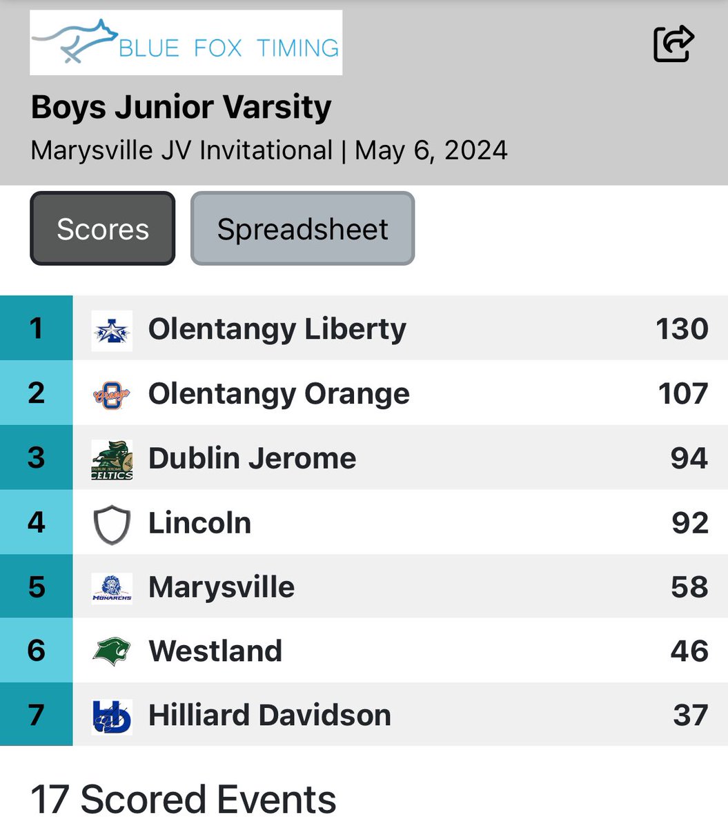 JV Marysville Invite Champions! #connect #compete