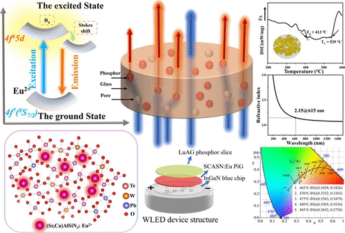 bhkenlo's tweet image. Rational Design of Nitride Phosphor-In-Glass with Robust Stability and Photoluminescence Performance | Inorganic Chemistry pubs.acs.org/doi/10.1021/ac… Zhao, Hou, Wang, Fang, and co-workers @InorgChem #nitride #phosphor #telluride #glass #TeO2WO3PbO #PiG