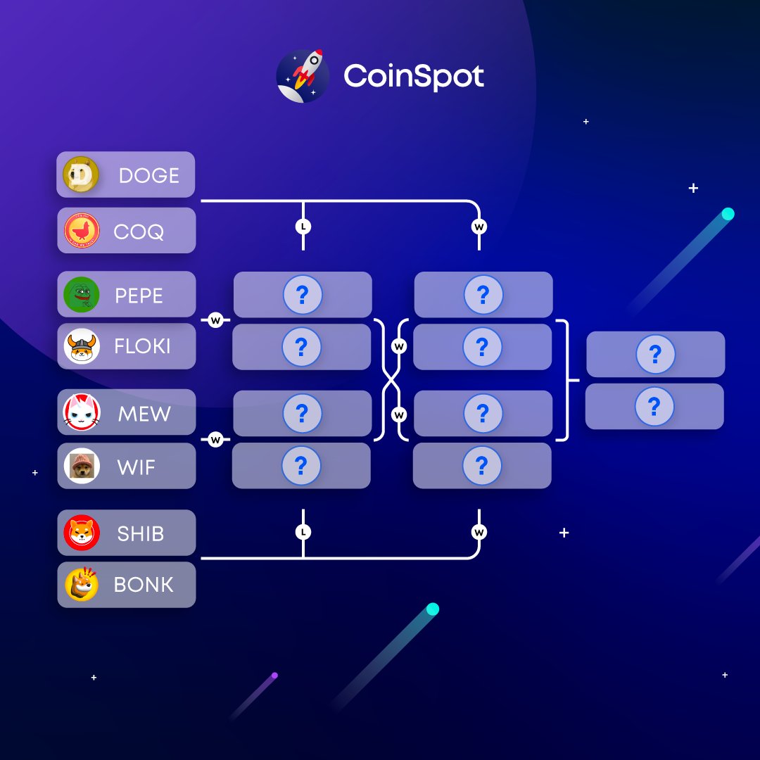 CoinSpot tweet media